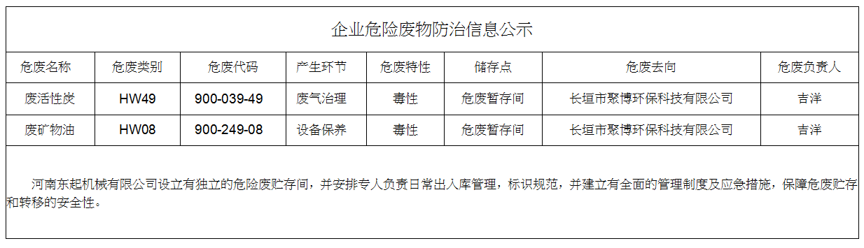 企業危險廢物(wù)防治信息公(gōng)示